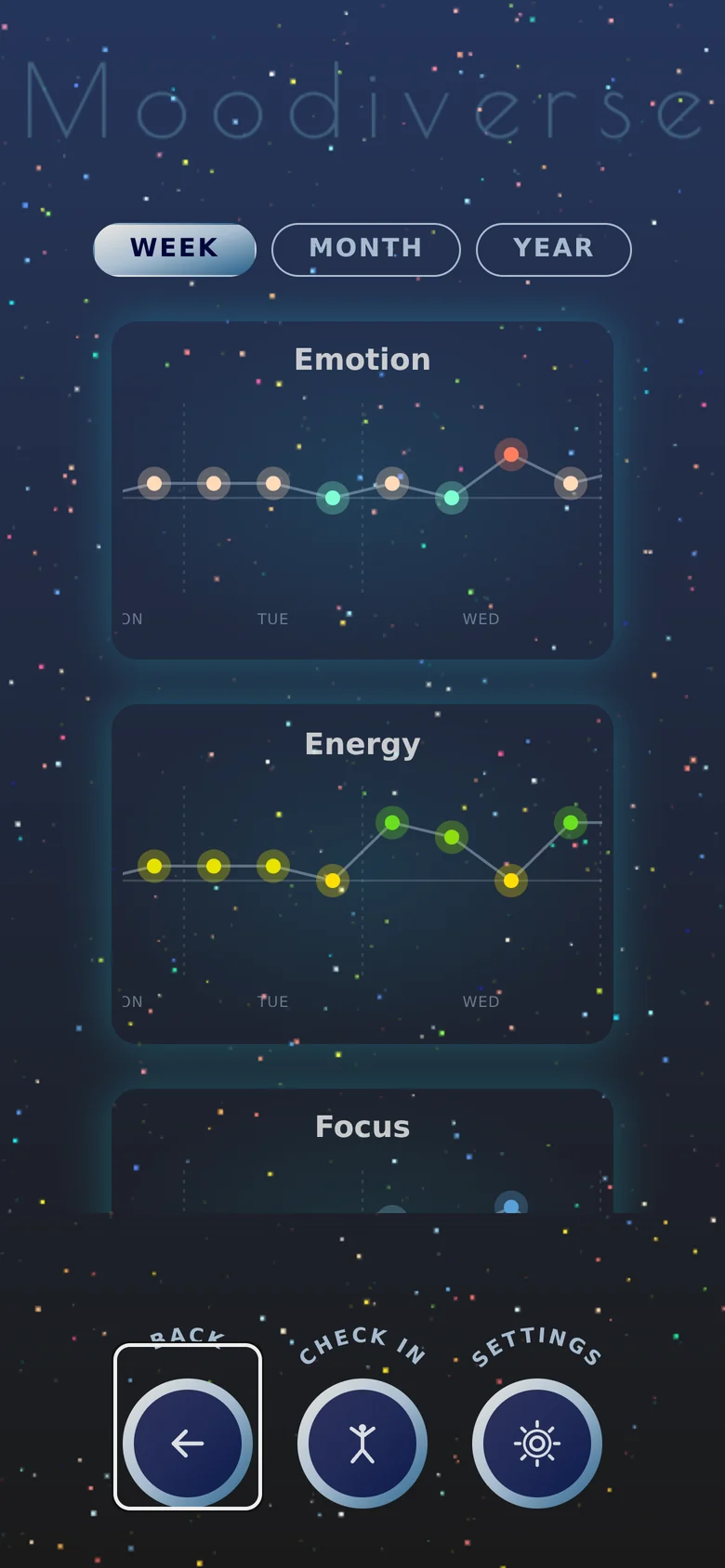 Emotion, Energy and Focus plotted as separate coloured trend lines across a week