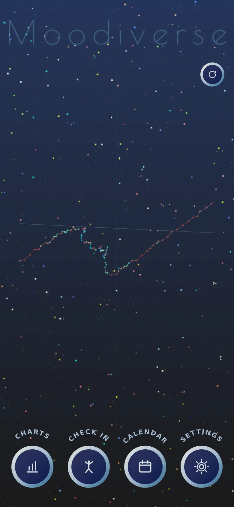 Months of check-ins drawn as a single continuous path through a three-dimensional starfield